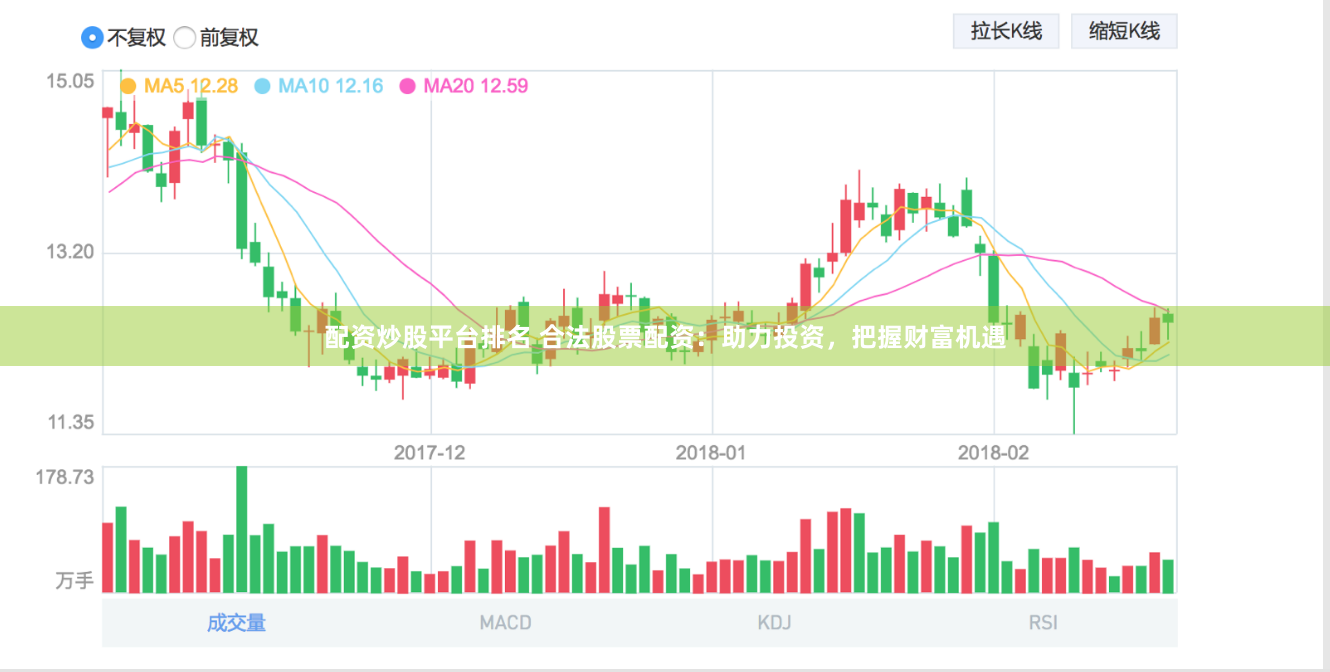 配资炒股平台排名 合法股票配资：助力投资，把握财富机遇