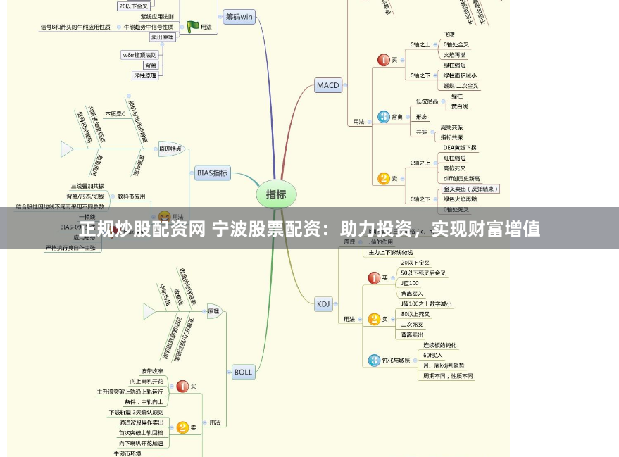 正规炒股配资网 宁波股票配资：助力投资，实现财富增值