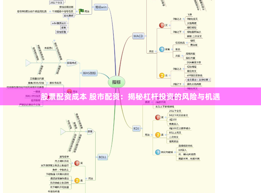 股票配资成本 股市配资：揭秘杠杆投资的风险与机遇