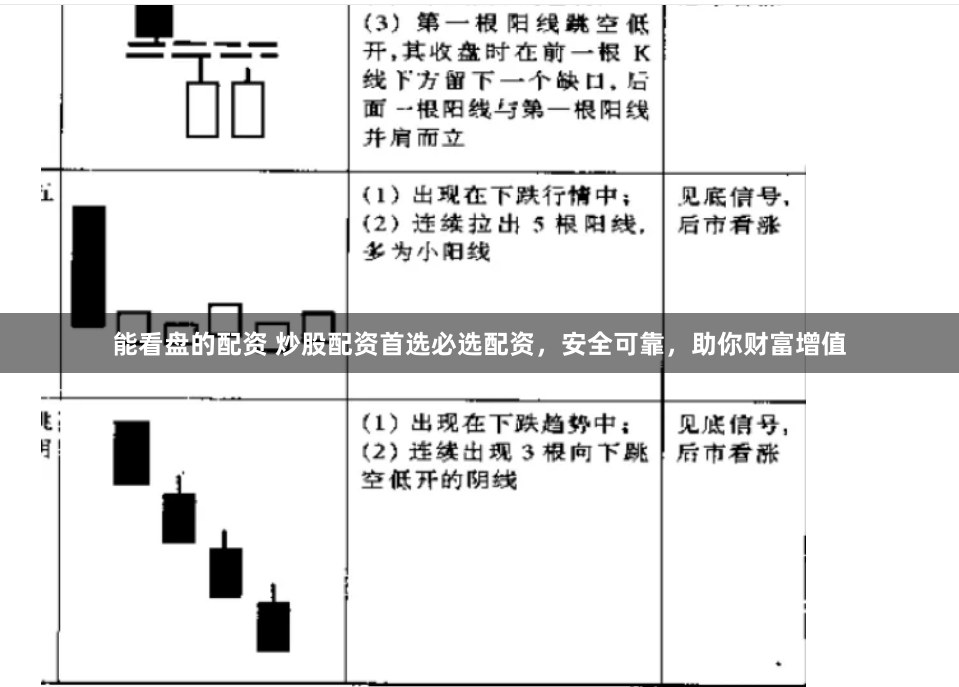 能看盘的配资 炒股配资首选必选配资，安全可靠，助你财富增值