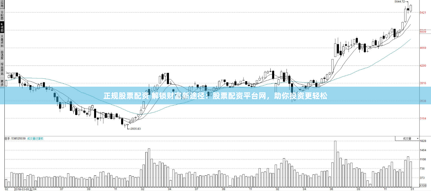 正规股票配资 解锁财富新途径：股票配资平台网，助你投资更轻松