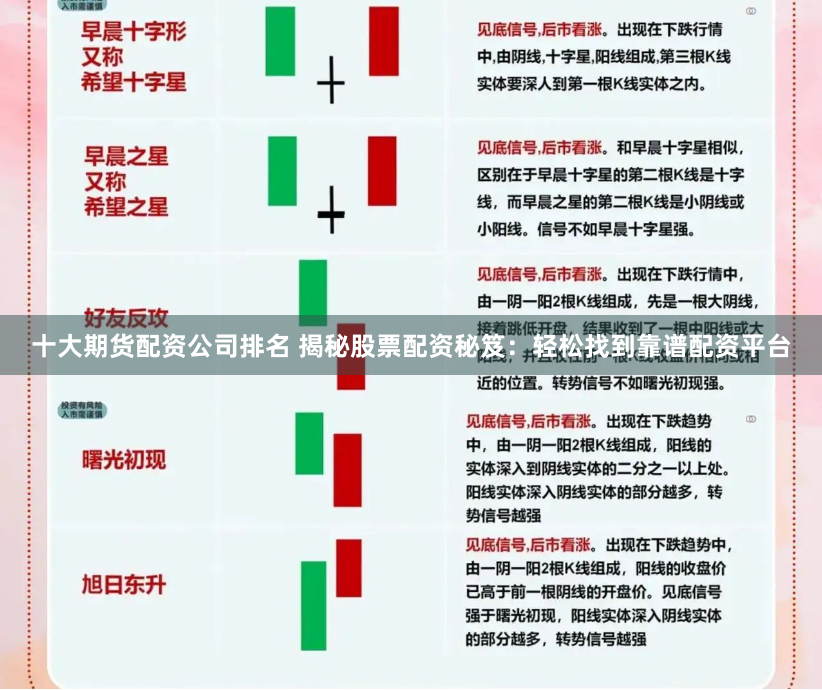 十大期货配资公司排名 揭秘股票配资秘笈：轻松找到靠谱配资平台