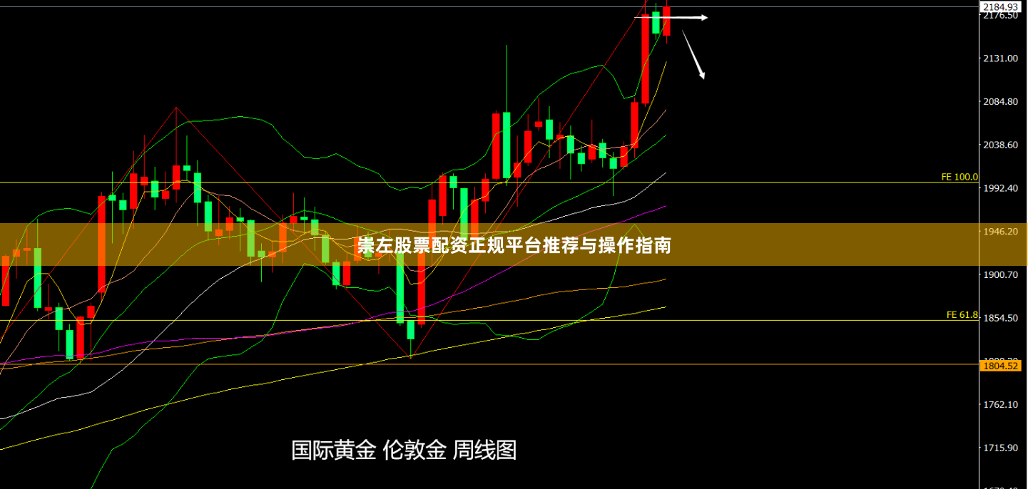 崇左股票配资正规平台推荐与操作指南