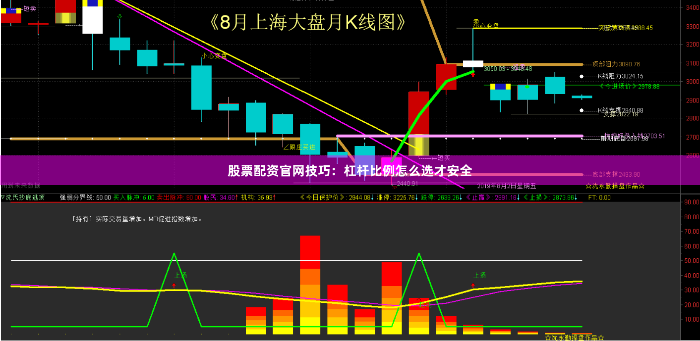 股票配资官网技巧：杠杆比例怎么选才安全